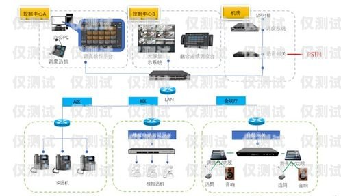 廣州智能電話外呼系統有哪些？廣州智能電話外呼系統有哪些品牌