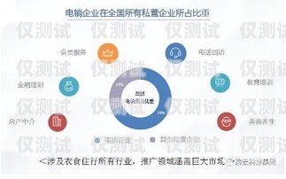 泉州 AI 自動外呼系統(tǒng)收費(fèi)，如何選擇性價比高的方案？泉州ai自動外呼系統(tǒng)收費(fèi)嗎