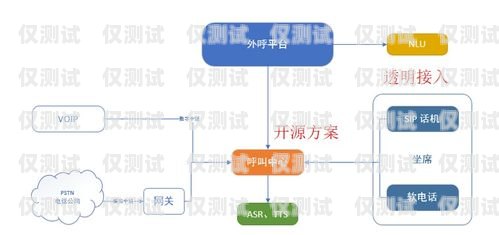 泉州 AI 自動外呼系統(tǒng)收費(fèi)，如何選擇性價比高的方案？泉州ai自動外呼系統(tǒng)收費(fèi)嗎