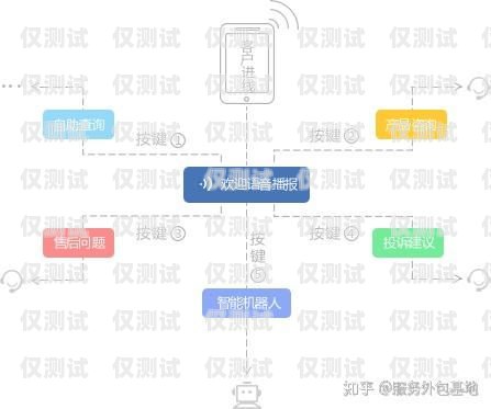 南京自動外呼系統運營商，提升客戶體驗的創新解決方案南京電話外呼系統