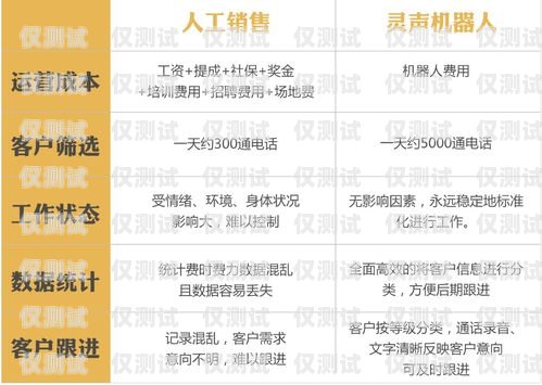楓行智能電話機器人——助力企業(yè)高效溝通的創(chuàng)新之選楓行智能電話機器人怎么用