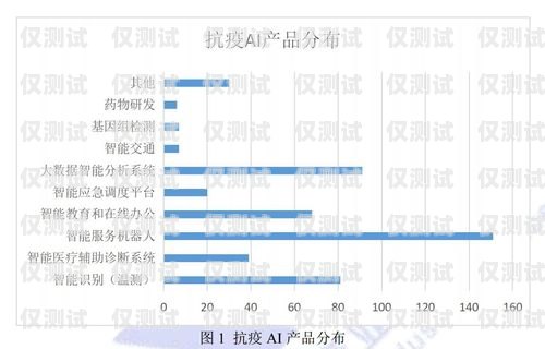甘肅 AI 智能外呼系統，提升效率，助力企業發展甘肅ai智能外呼系統官網