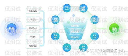 海口電銷外呼系統(tǒng)如何電銷 外呼 系統(tǒng)