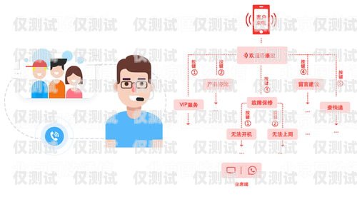 電話營銷外呼系統要多少錢？電話外呼營銷系統合法嗎