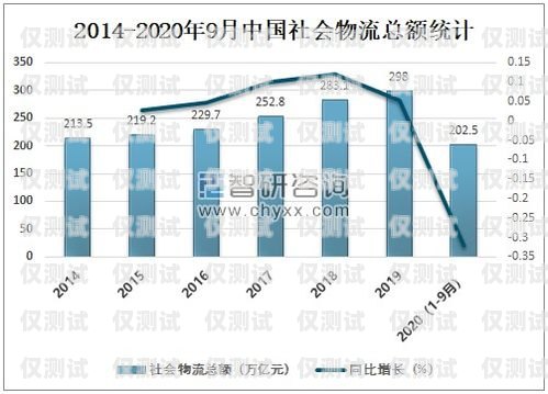 智能電銷機器人市場價，行業(yè)現(xiàn)狀與趨勢分析智能電銷機器人市場價格