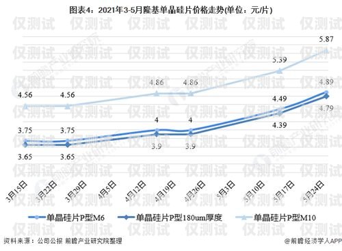 智能電銷機器人市場價，行業(yè)現(xiàn)狀與趨勢分析智能電銷機器人市場價格