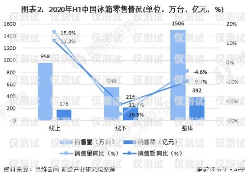 智能電銷機器人市場價，行業(yè)現(xiàn)狀與趨勢分析智能電銷機器人市場價格