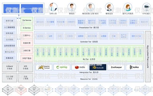 揭秘催收外呼系統，提升效率與合規的關鍵工具催收外呼系統介紹怎么寫