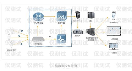 大連自動外呼系統(tǒng)平臺——提升銷售與服務(wù)的利器大連網(wǎng)絡(luò)電話外呼系統(tǒng)