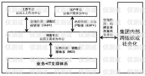 訥河代理外呼系統(tǒng)——提升銷(xiāo)售效率的利器外呼線(xiàn)路代理