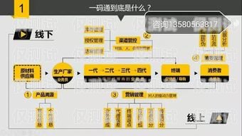 訥河代理外呼系統(tǒng)——提升銷(xiāo)售效率的利器外呼線(xiàn)路代理