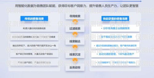 肇慶外呼系統(tǒng)銷售，提升客戶滿意度的關(guān)鍵工具外呼系統(tǒng)銷售好做嗎