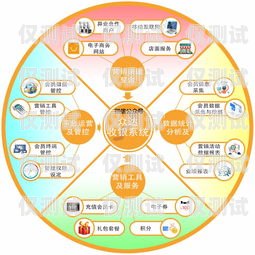 哈爾濱營銷外呼系統(tǒng)收費(fèi)，如何選擇合適的方案哈爾濱外呼公司