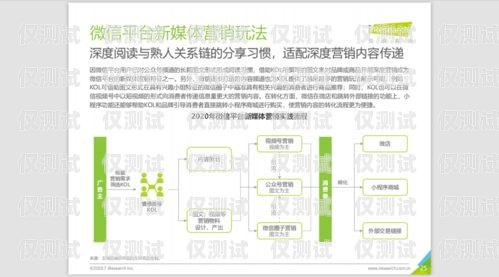 哈爾濱營銷外呼系統(tǒng)收費(fèi)，如何選擇合適的方案哈爾濱外呼公司