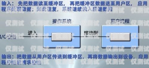 渝北區電銷外呼系統哪家做得好？重慶外呼電銷