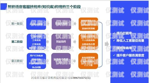 探索清遠(yuǎn)智能外呼系統(tǒng)平臺，提升效率與客戶體驗(yàn)的創(chuàng)新解決方案清遠(yuǎn)智能外呼系統(tǒng)平臺招聘