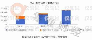 探索清遠(yuǎn)智能外呼系統(tǒng)平臺，提升效率與客戶體驗(yàn)的創(chuàng)新解決方案清遠(yuǎn)智能外呼系統(tǒng)平臺招聘