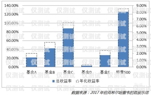 東莞人工外呼系統價格多少？東莞人工外呼系統價格多少錢