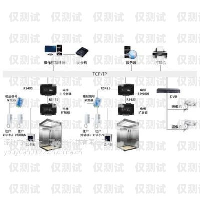 東莞人工外呼系統價格多少？東莞人工外呼系統價格多少錢