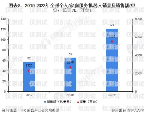 中國電話機器人營銷的現(xiàn)狀、挑戰(zhàn)與未來發(fā)展中國電話機器人營銷現(xiàn)狀