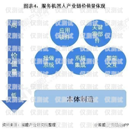 中國電話機器人營銷的現(xiàn)狀、挑戰(zhàn)與未來發(fā)展中國電話機器人營銷現(xiàn)狀