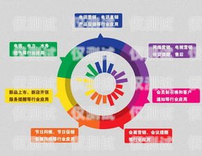 甘肅小型外呼系統(tǒng)收費(fèi)，選擇與性價(jià)比的權(quán)衡外呼系統(tǒng)好賣嗎