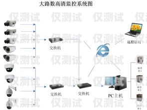 蘇州語音外呼系統價格語音外呼平臺