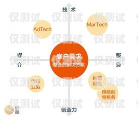 甘肅全自動外呼系統(tǒng)平臺，提升客戶服務(wù)與銷售效率的利器甘肅全自動外呼系統(tǒng)平臺有哪些