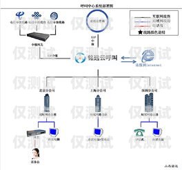 西寧呼叫中心外呼系統平臺，提升客戶服務與業務效率的關鍵西寧呼叫中心外呼系統平臺官網