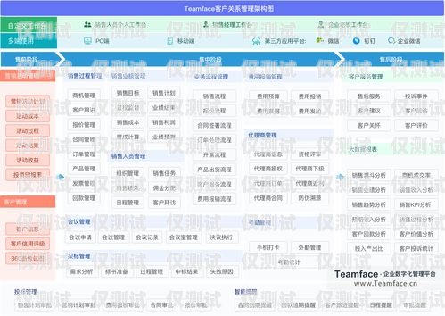 ?？?CRM 外呼系統排名，提升銷售效率的關鍵?？赾rm外呼系統排名第幾