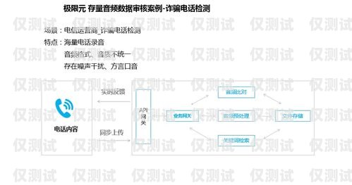 四川 AI 智能外呼系統費用，降低成本、提高效率的關鍵選擇ai智能外呼系統價格