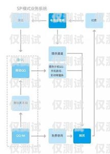 騰訊 EC 外呼系統做業務怎么樣？騰訊ec外呼系統做業務怎么樣