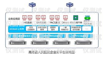 佛山穩(wěn)定外呼系統(tǒng)供應商，助力企業(yè)高效溝通