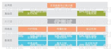 宿州外呼調(diào)研系統(tǒng)是一種基于云計(jì)算和人工智能技術(shù)的外呼系統(tǒng)，它可以幫助企業(yè)實(shí)現(xiàn)自動(dòng)化的客戶調(diào)研和市場調(diào)查。該系統(tǒng)具有高效、精準(zhǔn)、智能的特點(diǎn)，可以大大提高企業(yè)的工作效率和市場競爭力。本文將詳細(xì)介紹宿州外呼調(diào)研系統(tǒng)的功能、優(yōu)勢、應(yīng)用場景以及實(shí)施步驟。宿州呼叫中心