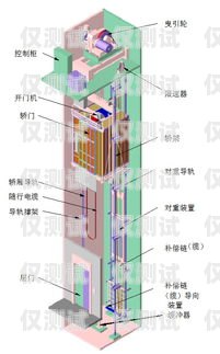 四川電梯外呼系統(tǒng)，提升電梯運行效率與安全性的關(guān)鍵四川快速電梯外呼板怎么撥碼