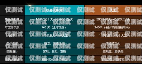 武漢 ai 外呼系統(tǒng)——助力企業(yè)高效溝通的創(chuàng)新之選ai外呼公司