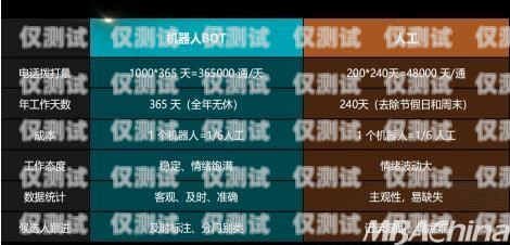 武漢 ai 外呼系統(tǒng)——助力企業(yè)高效溝通的創(chuàng)新之選ai外呼公司