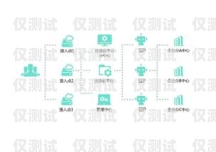 多方通信外呼系統，提升企業溝通效率的利器多方通信和呼叫中心