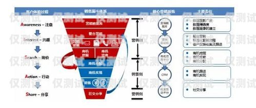 泰州電銷外呼系統(tǒng)開發(fā)，提升銷售效率的關(guān)鍵工具電銷外呼系統(tǒng)多少錢一個(gè)月