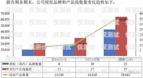 泰州電銷外呼系統(tǒng)開發(fā)，提升銷售效率的關(guān)鍵工具電銷外呼系統(tǒng)多少錢一個(gè)月