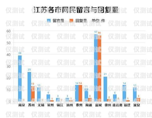 江蘇營銷外呼系統(tǒng)價格，了解市場行情，選擇最適合的解決方案電話營銷外呼系統(tǒng)