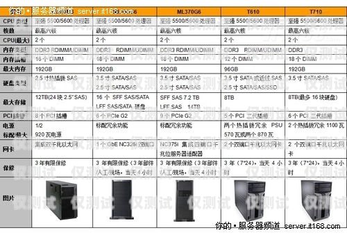 合肥電銷卡外呼系統價格，如何選擇最適合您的方案外呼系統和電銷卡