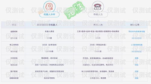 AI 智能系統(tǒng)外呼排名，提升銷售業(yè)績(jī)的關(guān)鍵ai智能系統(tǒng)外呼排名榜