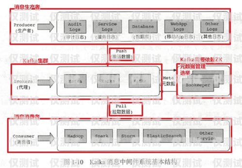 電話機(jī)器人架構(gòu)圖解視頻，全面解析電話機(jī)器人的工作原理和技術(shù)架構(gòu)電話機(jī)器人架構(gòu)圖解視頻講解