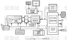 電話機(jī)器人架構(gòu)圖解視頻，全面解析電話機(jī)器人的工作原理和技術(shù)架構(gòu)電話機(jī)器人架構(gòu)圖解視頻講解
