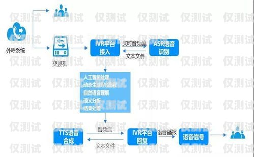 外呼營(yíng)銷系統(tǒng)適合哪些行業(yè)？外呼系統(tǒng)銷售好做嗎