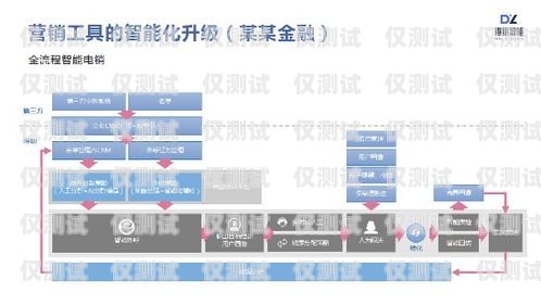 外呼營(yíng)銷系統(tǒng)適合哪些行業(yè)？外呼系統(tǒng)銷售好做嗎