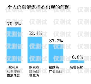 外呼營(yíng)銷系統(tǒng)適合哪些行業(yè)？外呼系統(tǒng)銷售好做嗎