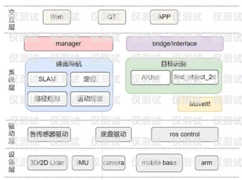 外呼系統(tǒng)是一種用于大規(guī)模電話(huà)營(yíng)銷(xiāo)、客戶(hù)服務(wù)或市場(chǎng)調(diào)研等業(yè)務(wù)的重要工具。在規(guī)劃外呼系統(tǒng)的部署時(shí)，選擇合適大小的房間是至關(guān)重要的。房間的大小不僅會(huì)影響外呼系統(tǒng)的正常運(yùn)行，還會(huì)影響員工的工作效率和舒適度。外呼系統(tǒng)需要多大房間設(shè)備