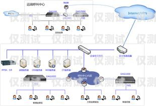 無錫電話外呼系統(tǒng)資費標(biāo)準無錫呼叫中心